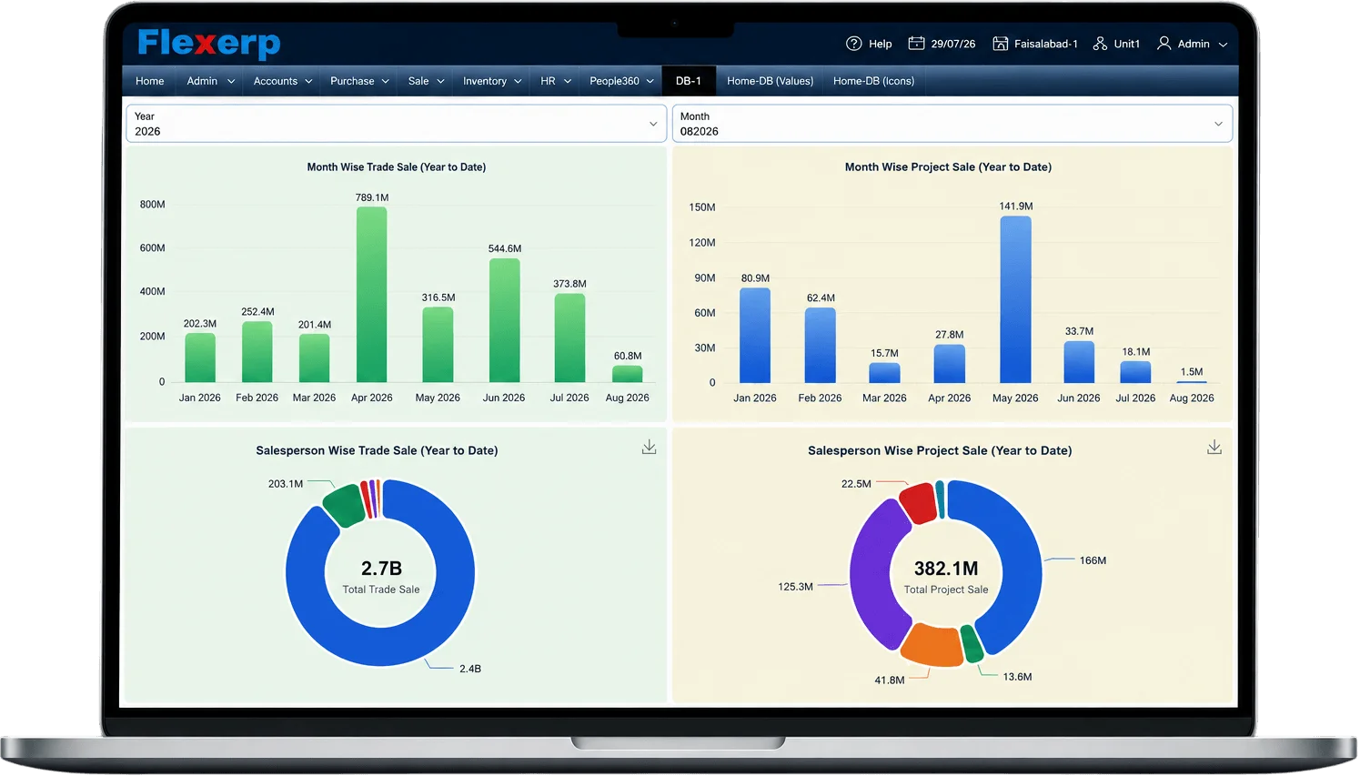 FlexERP Analytics Dashboard