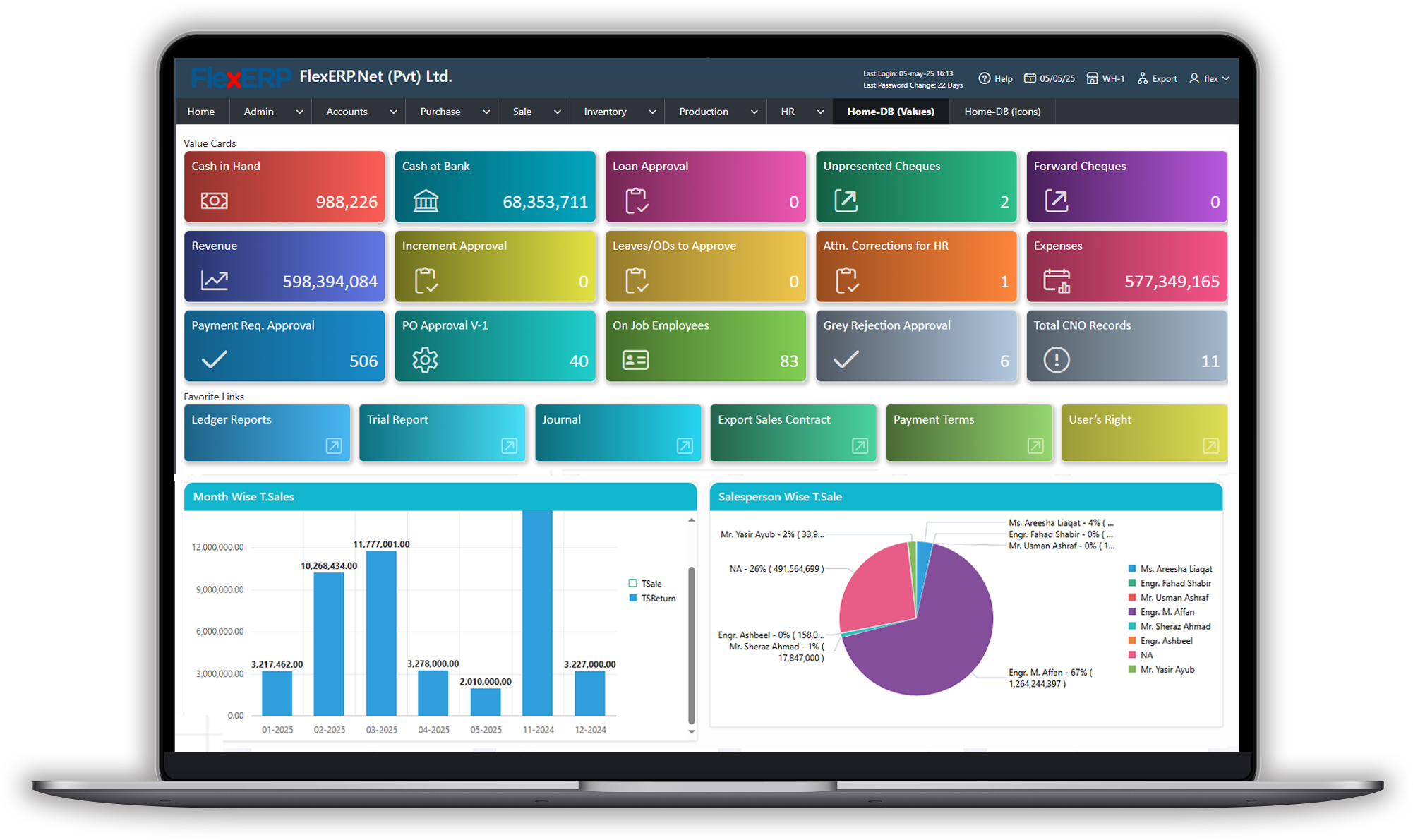 FlexERP Professional Dashboard